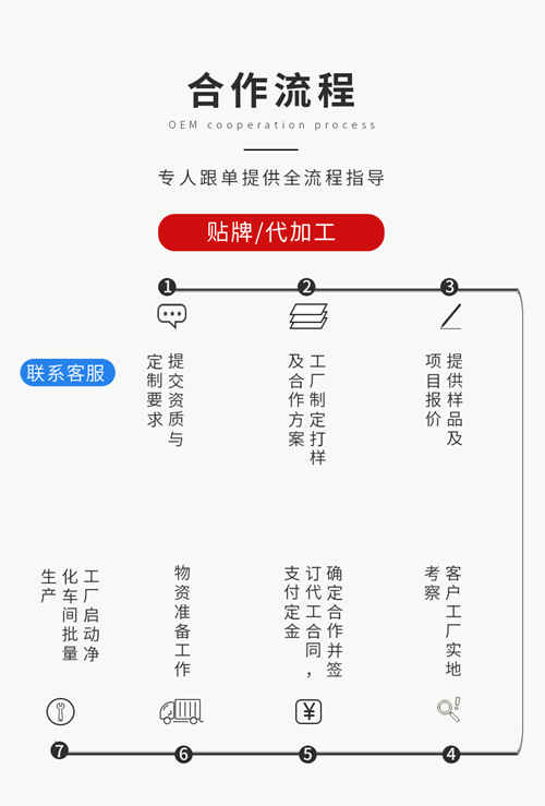 壓片糖果OEM貼牌代加工合作流程