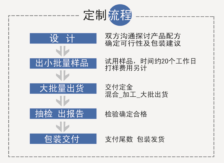 山東oem貼牌代加工保健品生產加工廠家-德州健之源