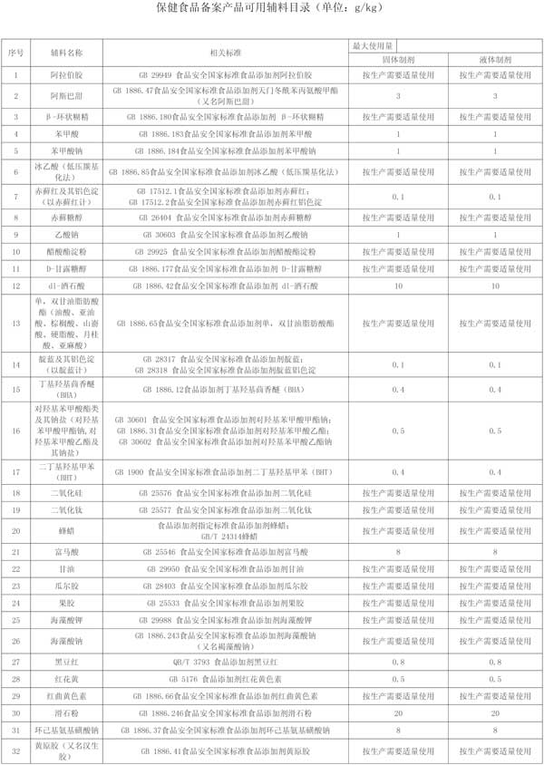 山東保健食品oem貼牌代加工廠-德州健之源