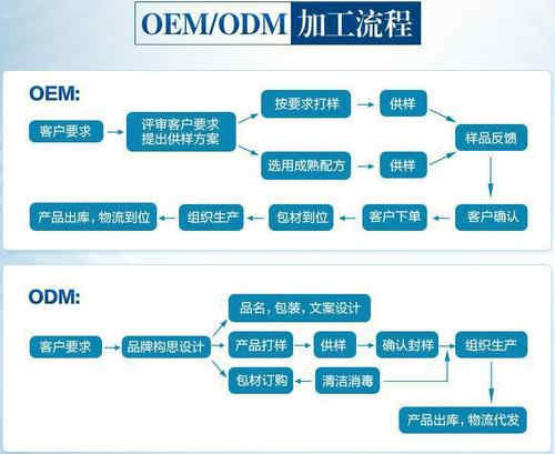 壓片糖果貼牌代加工廠家合作流程-德州健之源