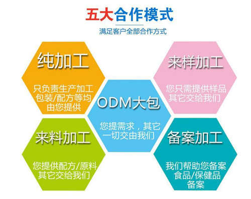 壓片糖果OEM貼牌工廠(chǎng)合作方式-德州健之源